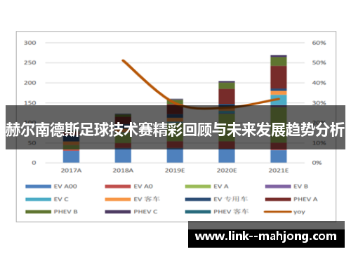 赫尔南德斯足球技术赛精彩回顾与未来发展趋势分析