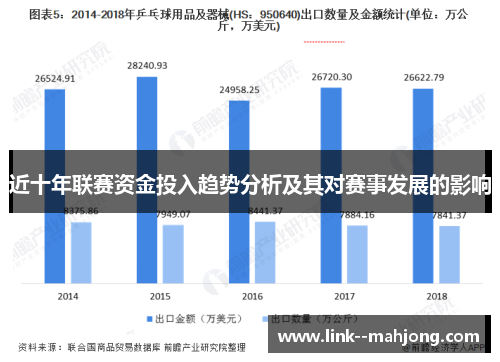 近十年联赛资金投入趋势分析及其对赛事发展的影响