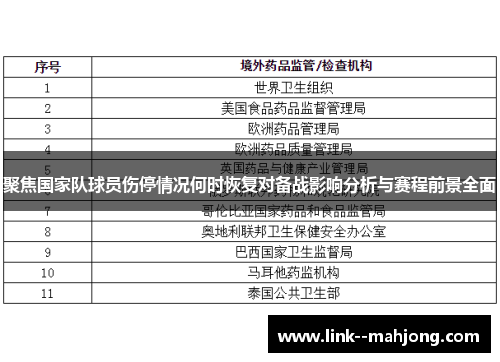 聚焦国家队球员伤停情况何时恢复对备战影响分析与赛程前景全面 聚焦国家队球员伤停情况何时恢复对备战影响分析与赛程前景全面